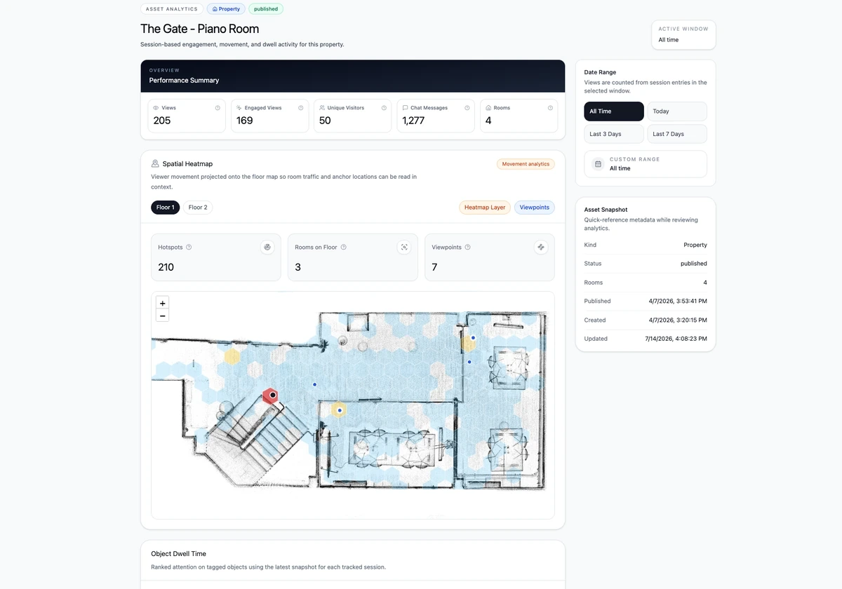 The oda analytics dashboard showing what visitors explored and asked about